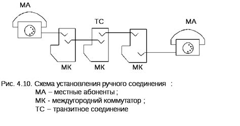 Междугородная связь