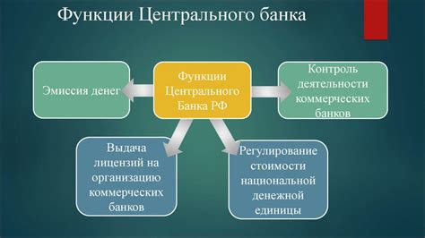 Международные банки: описание, структура и функции