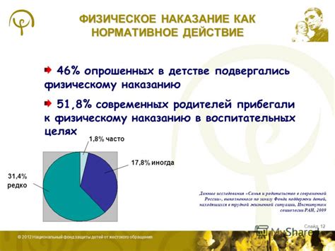 Международные нормы безопасности