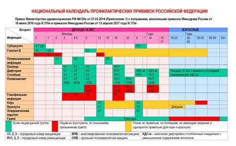 Международные рекомендации по возрасту для Сигницефа