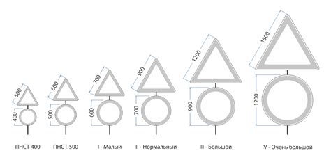 Международные стандарты знака