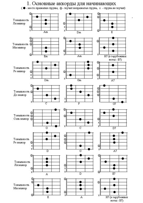 Мелодия природы: как сыграть песню "Текущий поток" на шести струнах гитары
