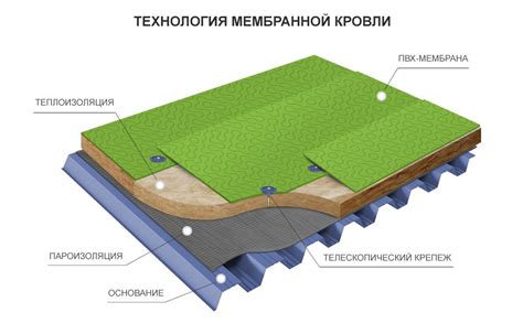 Мембранная частично механика в строительстве