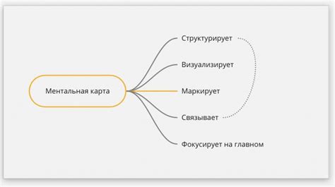 Ментальная составляющая: что это?