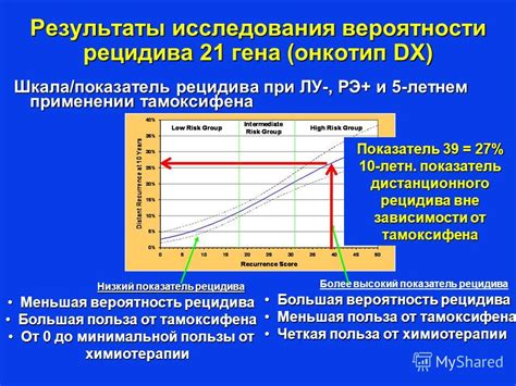 Меньшая вероятность повреждений корней