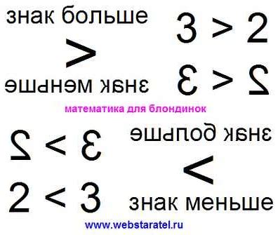 Меньше писать, больше воздействовать: почему стоит ограничиться