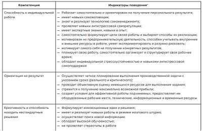 Мерчант: определение и роль специалиста