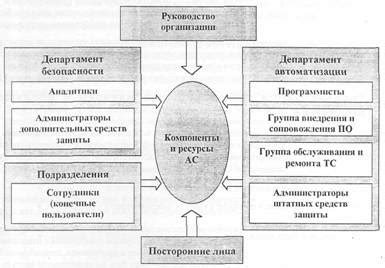 Меры безопасности и конфиденциальности