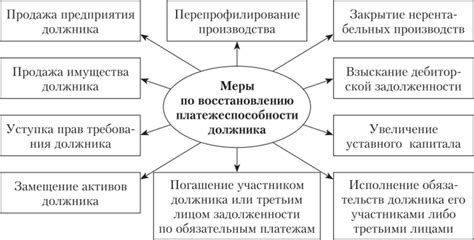 Меры по восстановлению