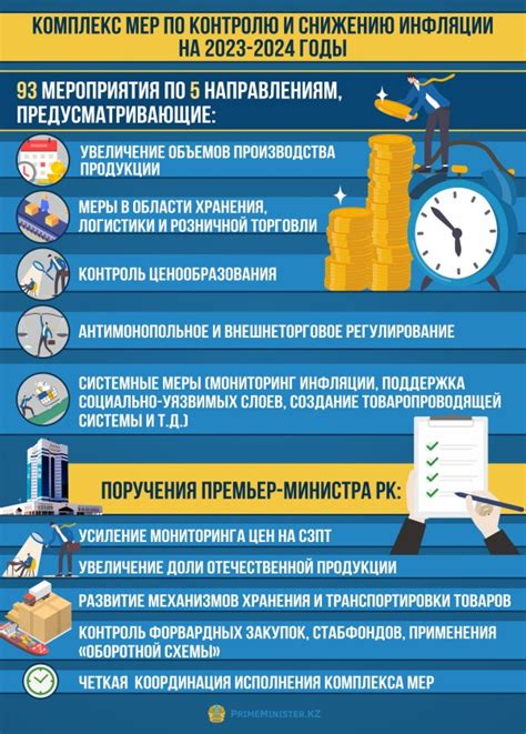 Меры по снижению инфляции