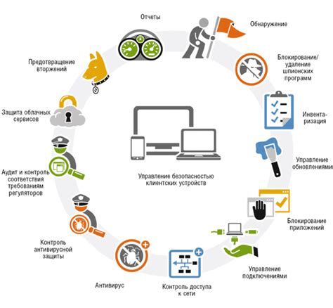 Меры предосторожности для защиты личной информации