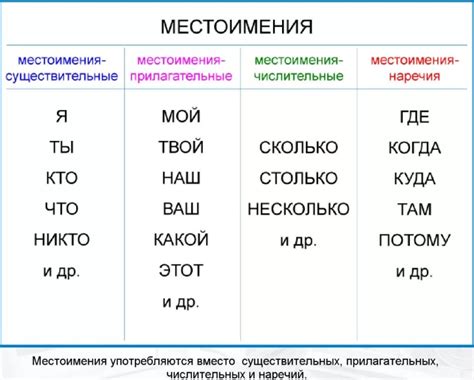 Местоимения: определение и примеры