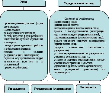 Местонахождение юридического лица