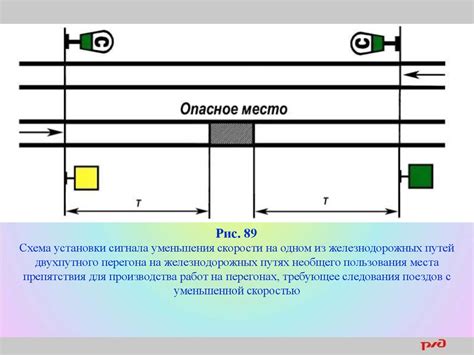 Местоположение поездных сигналов на железнодорожной трассе