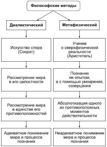 Метафизический смысл и интерпретация военной философии