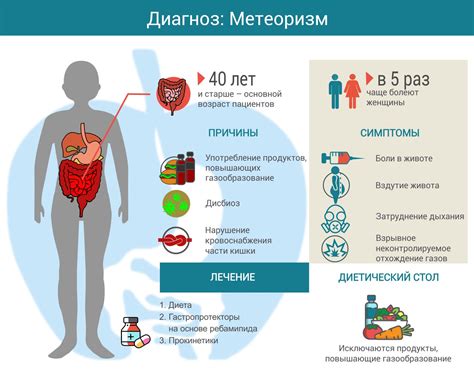 Метеоризм: что это такое?