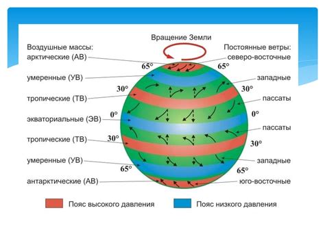 Метеорологические и климатические признаки усыхающего портрета природы