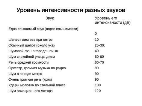 Метеорологические факторы, влияющие на интенсивность звука мороза