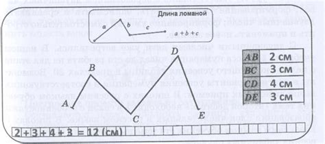 Метод, определяющий длину ломаной путем разбиения на отрезки и использования теоремы Пифагора