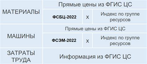 Методика проведения локальных сметных расчетов