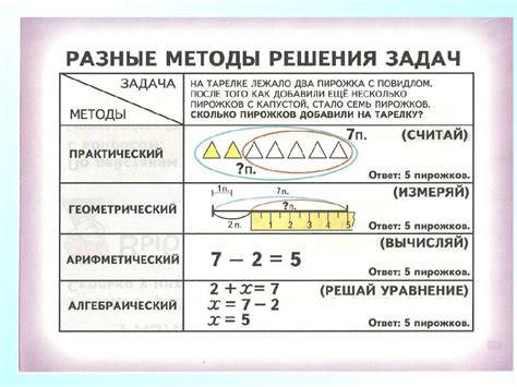 Методика решения задач в математике