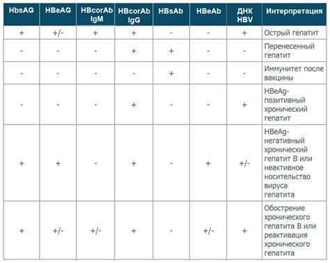 Методы ПЦР для детектирования РНК вируса Гепатита С