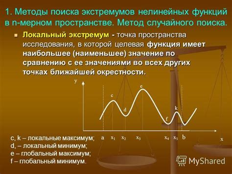 Методы аналитического поиска экстремумов