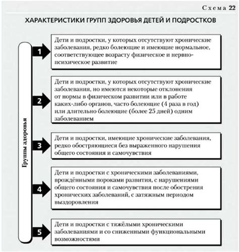 Методы выбора лучшей группы для ребенка