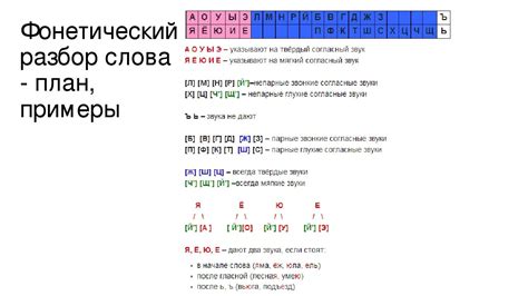 Методы выполнения звукобуквенного разбора