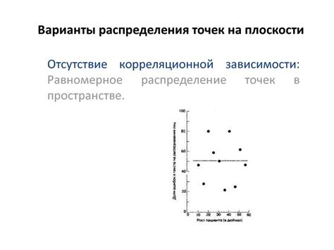 Методы выявления