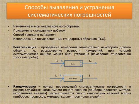 Методы выявления счетных ошибок