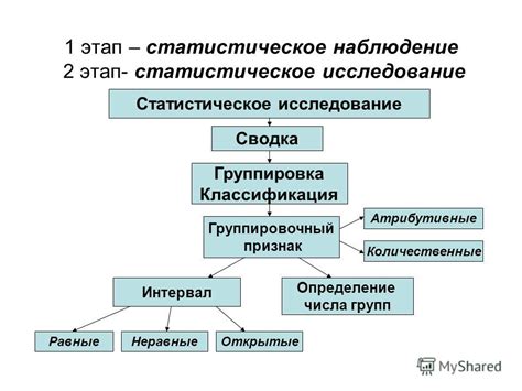 Методы группировки понятий