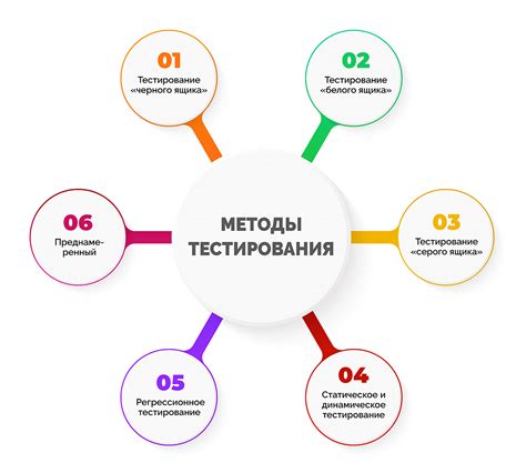 Методы диагностики и тестирования