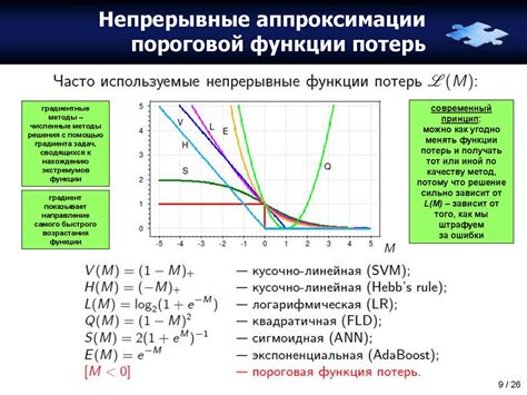 Методы измерения градиента скорости