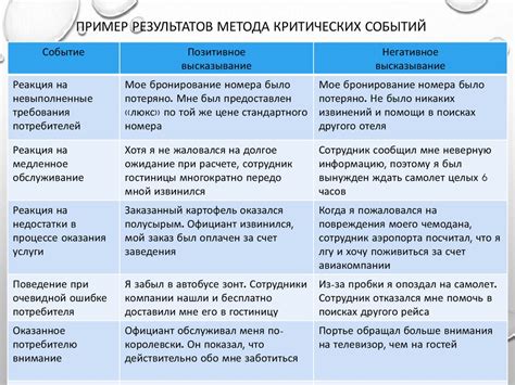 Методы измерения и оценки видовых признаков