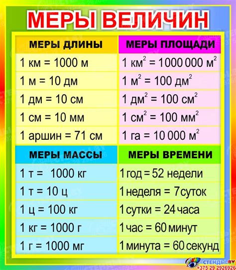 Методы измерения номинальной длины