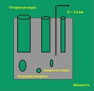 Методы измерения плотности синтепона