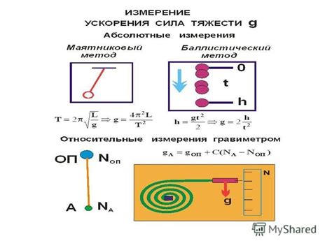 Методы измерения силы тяжести