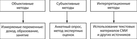 Методы измерения соматического статуса