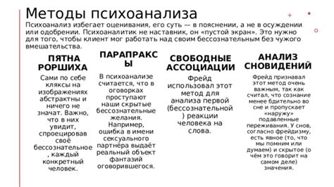 Методы изучения и анализа сновидений: от психоанализа Фрейда до современных концепций