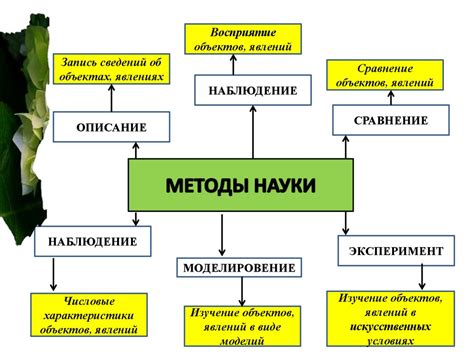 Методы изучения небосвода