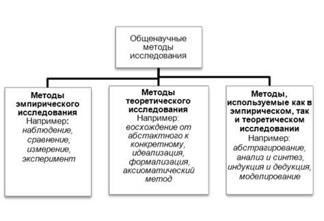 Методы использования и применение гейн бейн голден