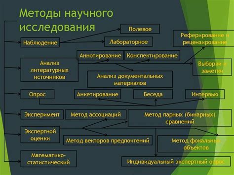 Методы исследования и анализа спонтанных образов в ночных видениях МЧСМ в видео-роликах