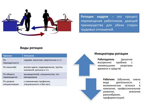 Методы и инструменты работы с резервом кадров