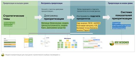 Методы и стратегии Хантинга