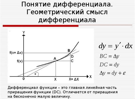 Методы и формулы для вычисления дифференциала