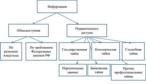 Методы классификации информации: по темам, по категориям, по типу