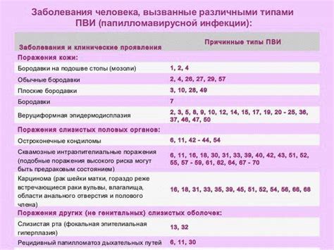 Методы лечения ВЧП 16 типа у женщин