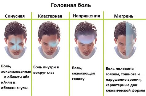 Методы лечения горячей головы