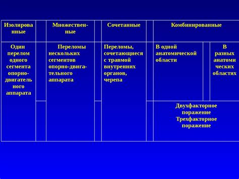 Методы лечения ломки костей